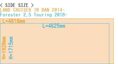 #LAND CRUISER 70 BAN 2014- + Forester 2.5 Touring 2018-